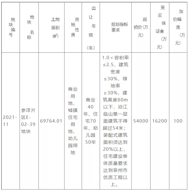 厦门房产,厦门房地产,厦门新房,九房网,厦门房产 厦门房产,厦门房地产,厦门新房,九房网,厦门房产