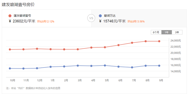厦门房产,厦门房地产,厦门新房,九房网,厦门房产 厦门房产,厦门房地产,厦门新房,九房网,厦门房产