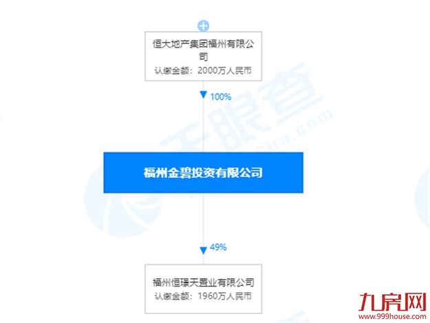 恒大也维权！追讨欠款19亿！多个项目被国资接盘！福州业主收房有望？——九房网
