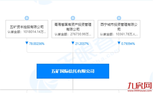 恒大也维权！追讨欠款19亿！多个项目被国资接盘！福州业主收房有望？——九房网