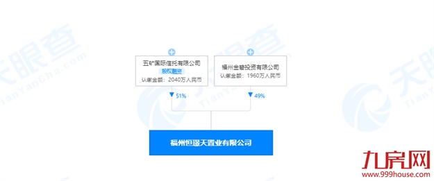 恒大也维权！追讨欠款19亿！多个项目被国资接盘！福州业主收房有望？——九房网