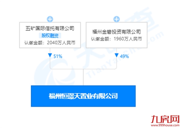 恒大也维权！追讨欠款19亿！多个项目被国资接盘！福州业主收房有望？——九房网