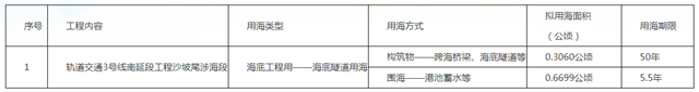 地铁3号线南延段沙坡尾涉海段海域使用权公示！——九房网