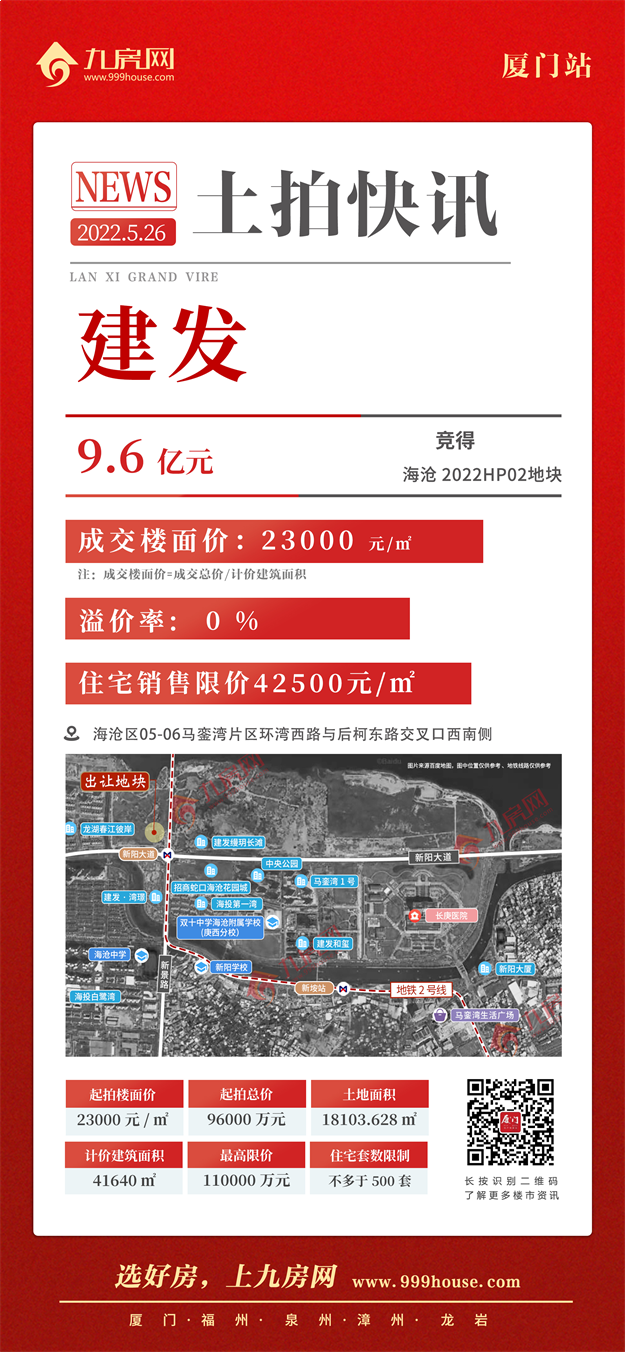 吸金xx亿!最高楼面价xx万/㎡!刚刚,厦门第二场土拍结果出炉!——九房网 吸金xx亿!最高楼面价xx万/㎡!刚刚,厦门第二场土拍结果出炉!——九房网