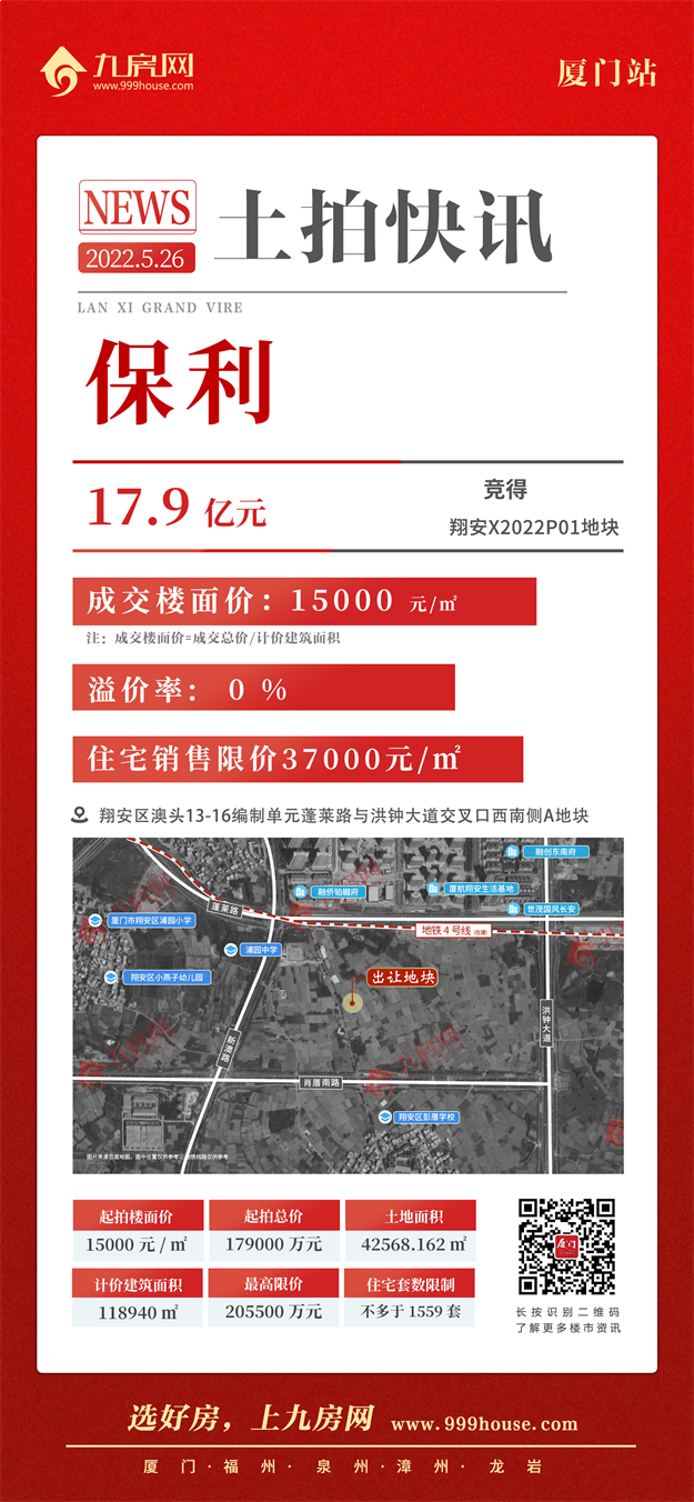 吸金xx亿!最高楼面价42286万/㎡!刚刚,厦门第二场土拍结果出炉!——九房网 吸金xx亿!最高楼面价42286万/㎡!刚刚,厦门第二场土拍结果出炉!——九房网