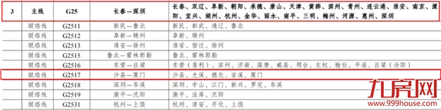 期待!福州至台北高速公路写入国家规划——九房网 期待!福州至台北高速公路写入国家规划——九房网