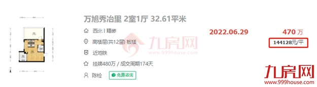 新纪录!32平470万!单价破14万!福州一学区房卖出天价!——九房网 新纪录!32平470万!单价破14万!福州一学区房卖出天价!——九房网