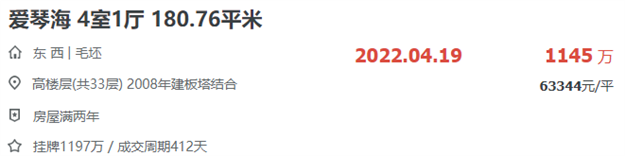 好猛!吸金1.27亿!厦门这类房子,正疯狂成交!——九房网 好猛!吸金1.27亿!厦门这类房子,正疯狂成交!——九房网