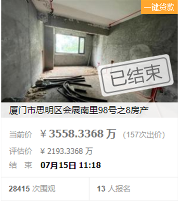 好猛!吸金1.27亿!厦门这类房子,正疯狂成交!——九房网 好猛!吸金1.27亿!厦门这类房子,正疯狂成交!——九房网