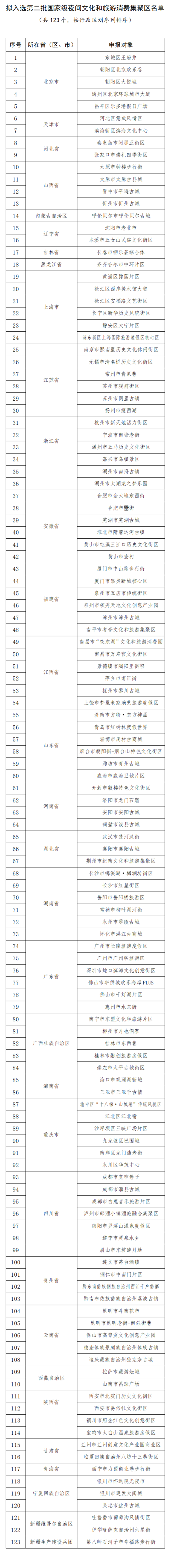 全城瞩目!入围国家级名单、百强城市…厦门猛料连爆!牛到飞起!——九房网 全城瞩目!入围国家级名单、百强城市…厦门猛料连爆!牛到飞起!——九房网