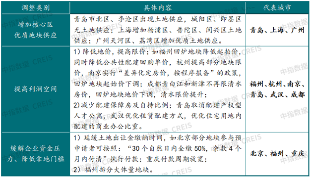 土拍发力!收金3785亿!福州试点“现房销售”!厦门…——九房网 土拍发力!收金3785亿!福州试点“现房销售”!厦门…——九房网