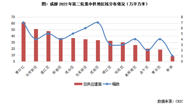 土拍发力!收金3785亿!福州试点“现房销售”!厦门…——九房网 土拍发力!收金3785亿!福州试点“现房销售”!厦门…——九房网