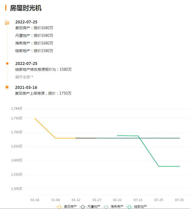 突变!学区房再受重创!厦门一批学区房降价促成交!——九房网 突变!学区房再受重创!厦门一批学区房降价促成交!——九房网