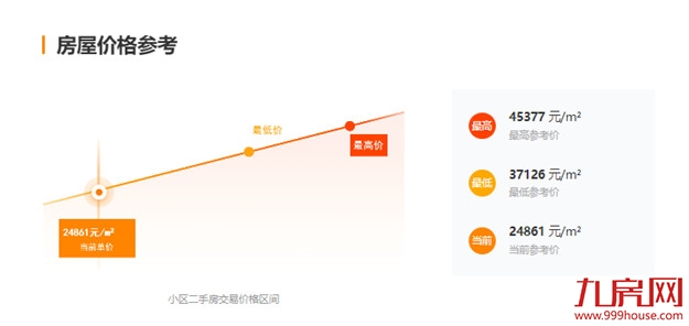 突发!福州一豪宅盘变违建!房东紧急抛售!这种房子不能买!——九房网 突发!福州一豪宅盘变违建!房东紧急抛售!这种房子不能买!——九房网