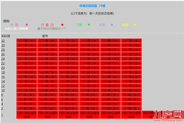 突发!福州一豪宅盘变违建!房东紧急抛售!这种房子不能买!——九房网 突发!福州一豪宅盘变违建!房东紧急抛售!这种房子不能买!——九房网
