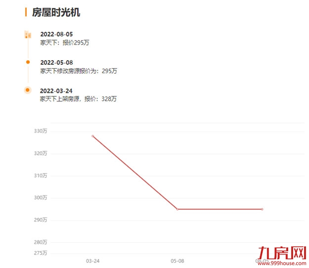 突发!福州一豪宅盘变违建!房东紧急抛售!这种房子不能买!——九房网 突发!福州一豪宅盘变违建!房东紧急抛售!这种房子不能买!——九房网