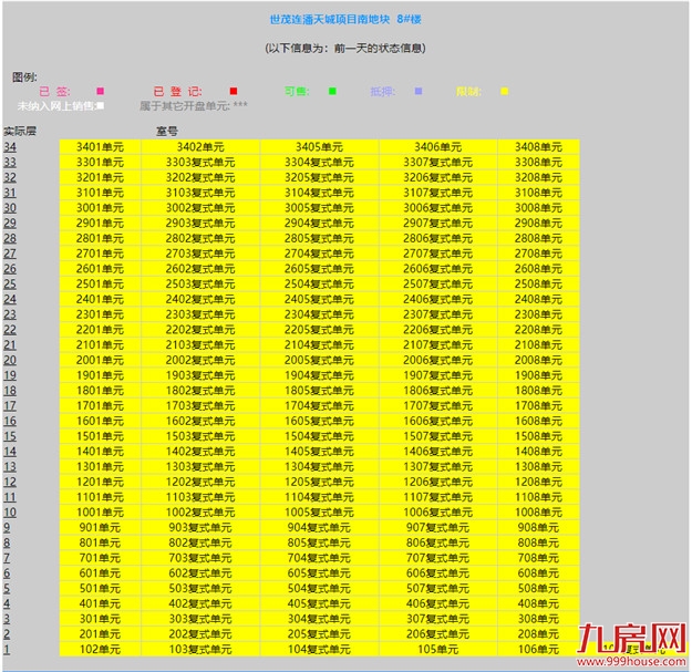 突发!福州一豪宅盘变违建!房东紧急抛售!这种房子不能买!——九房网 突发!福州一豪宅盘变违建!房东紧急抛售!这种房子不能买!——九房网