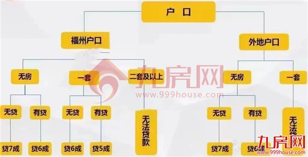 突发!5改4、4改3!网传福州首付比例下调!多家银行回应……——九房网 突发!5改4、4改3!网传福州首付比例下调!多家银行回应……——九房网