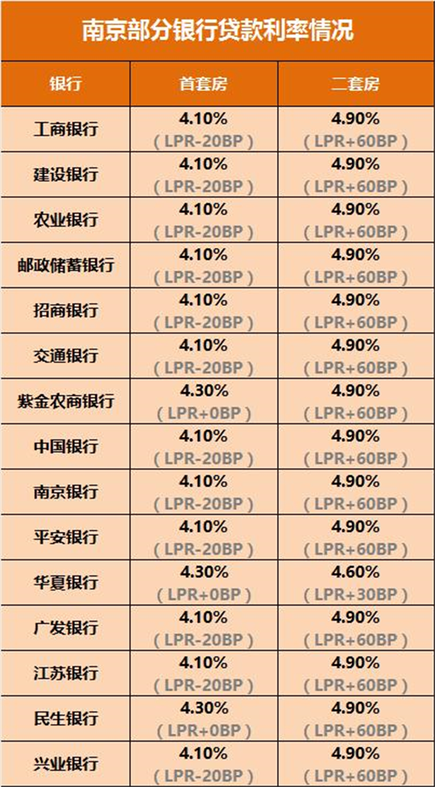 史无前例!LPR狂降!政策猛砸!一二线城市强势杀出!要回暖了?——九房网 史无前例!LPR狂降!政策猛砸!一二线城市强势杀出!要回暖了?——九房网