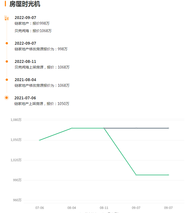 扎心!涨不起!卖不动!厦门一批二手房东崩不住了……——九房网 扎心!涨不起!卖不动!厦门一批二手房东崩不住了……——九房网