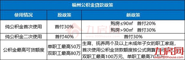 厦门房产,厦门房地产,厦门新房,九房网,厦门房产 厦门房产,厦门房地产,厦门新房,九房网,厦门房产