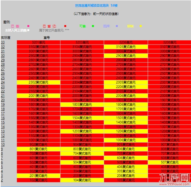 曝光!网红盘也翻车?!业主降价出逃!这种房子你还敢买吗?——九房网 曝光!网红盘也翻车?!业主降价出逃!这种房子你还敢买吗?——九房网