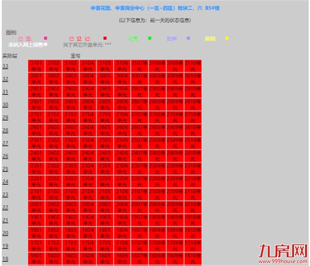 曝光!网红盘也翻车?!业主降价出逃!这种房子你还敢买吗?——九房网 曝光!网红盘也翻车?!业主降价出逃!这种房子你还敢买吗?——九房网