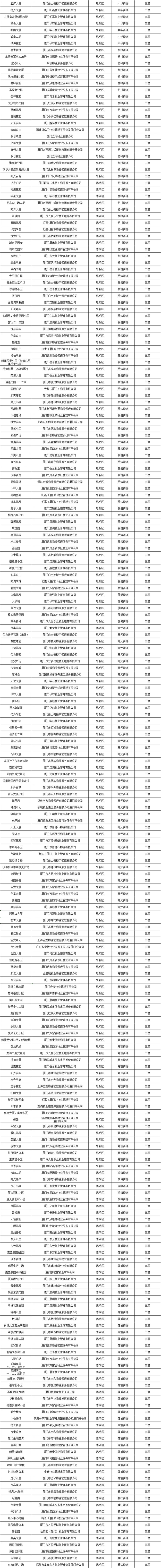 厦门房产,厦门房地产,厦门新房,九房网,厦门房产 厦门房产,厦门房地产,厦门新房,九房网,厦门房产