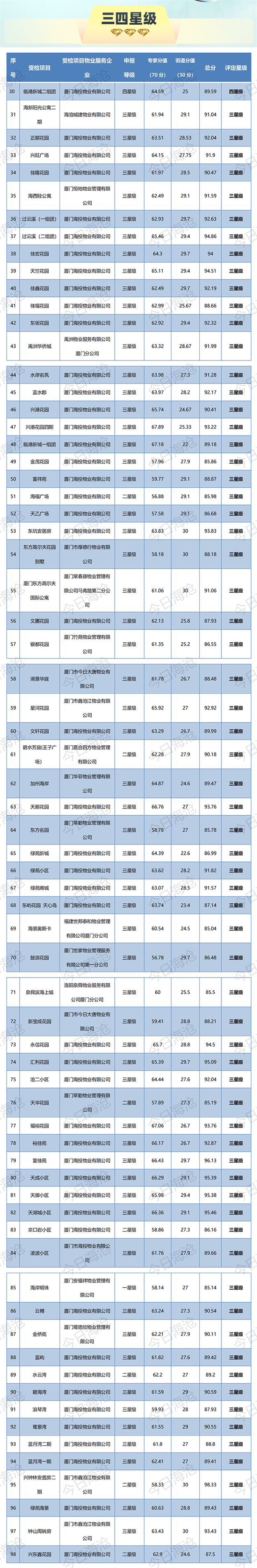 厦门房产,厦门房地产,厦门新房,九房网,厦门房产 厦门房产,厦门房地产,厦门新房,九房网,厦门房产