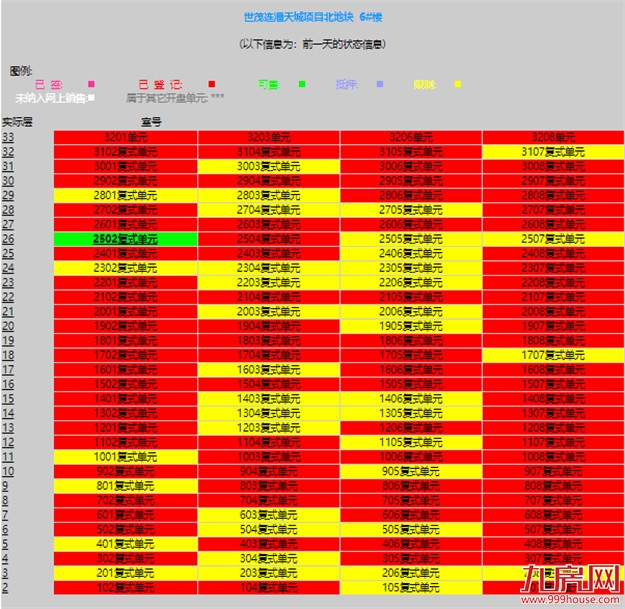 曝光!网红盘也翻车?!业主降价出逃!这种房子你还敢买吗?——九房网 曝光!网红盘也翻车?!业主降价出逃!这种房子你还敢买吗?——九房网