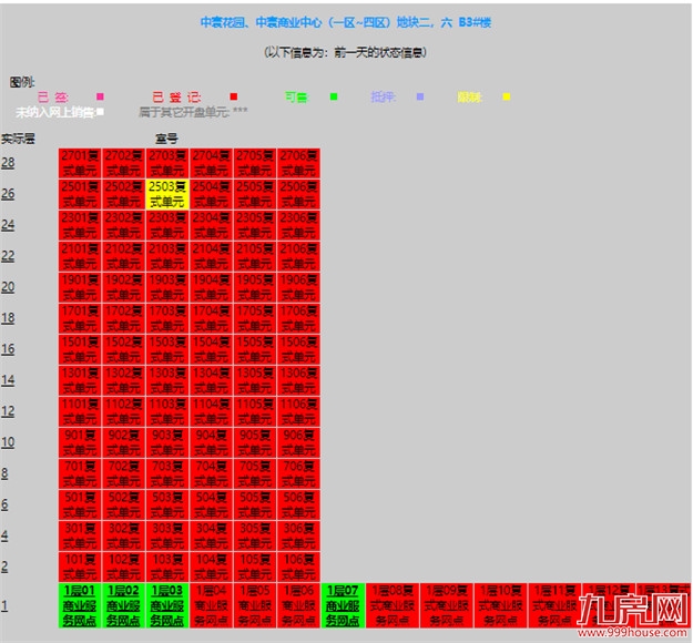 曝光!网红盘也翻车?!业主降价出逃!这种房子你还敢买吗?——九房网 曝光!网红盘也翻车?!业主降价出逃!这种房子你还敢买吗?——九房网