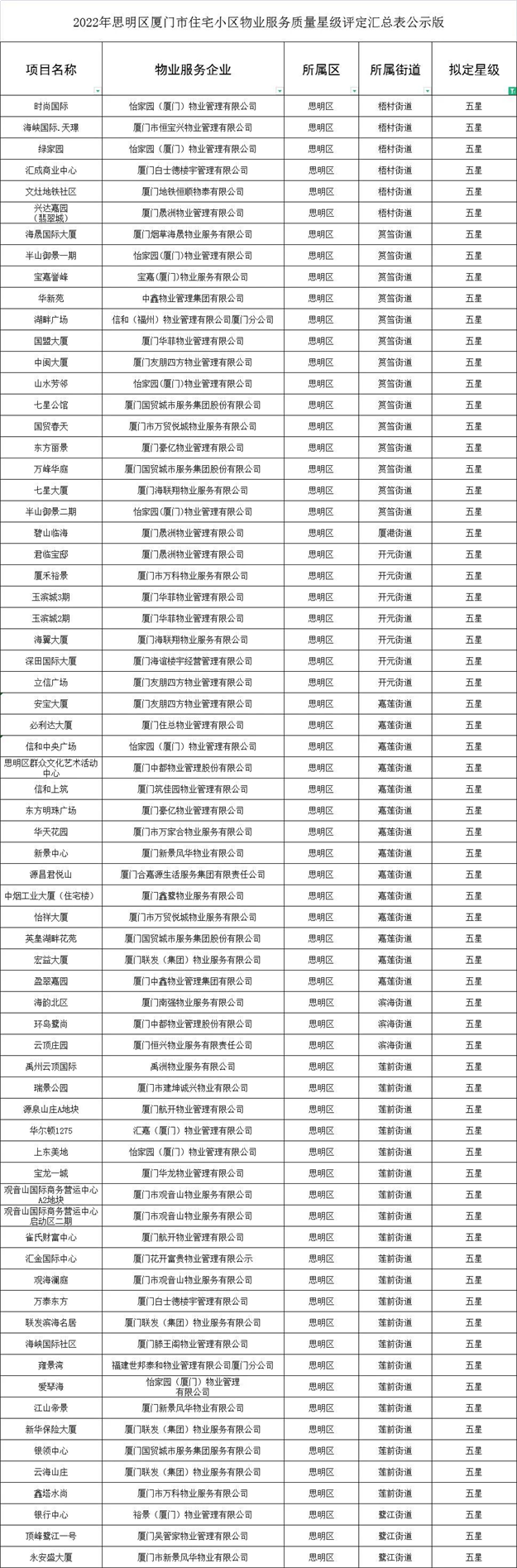 厦门房产,厦门房地产,厦门新房,九房网,厦门房产 厦门房产,厦门房地产,厦门新房,九房网,厦门房产