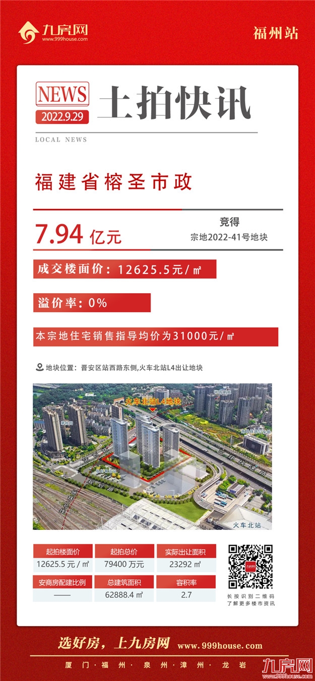 1秒触顶!全款付清!鼓楼遭抢再摇号!刚刚,福州土拍吸金近98亿!——九房网 1秒触顶!全款付清!鼓楼遭抢再摇号!刚刚,福州土拍吸金近98亿!——九房网