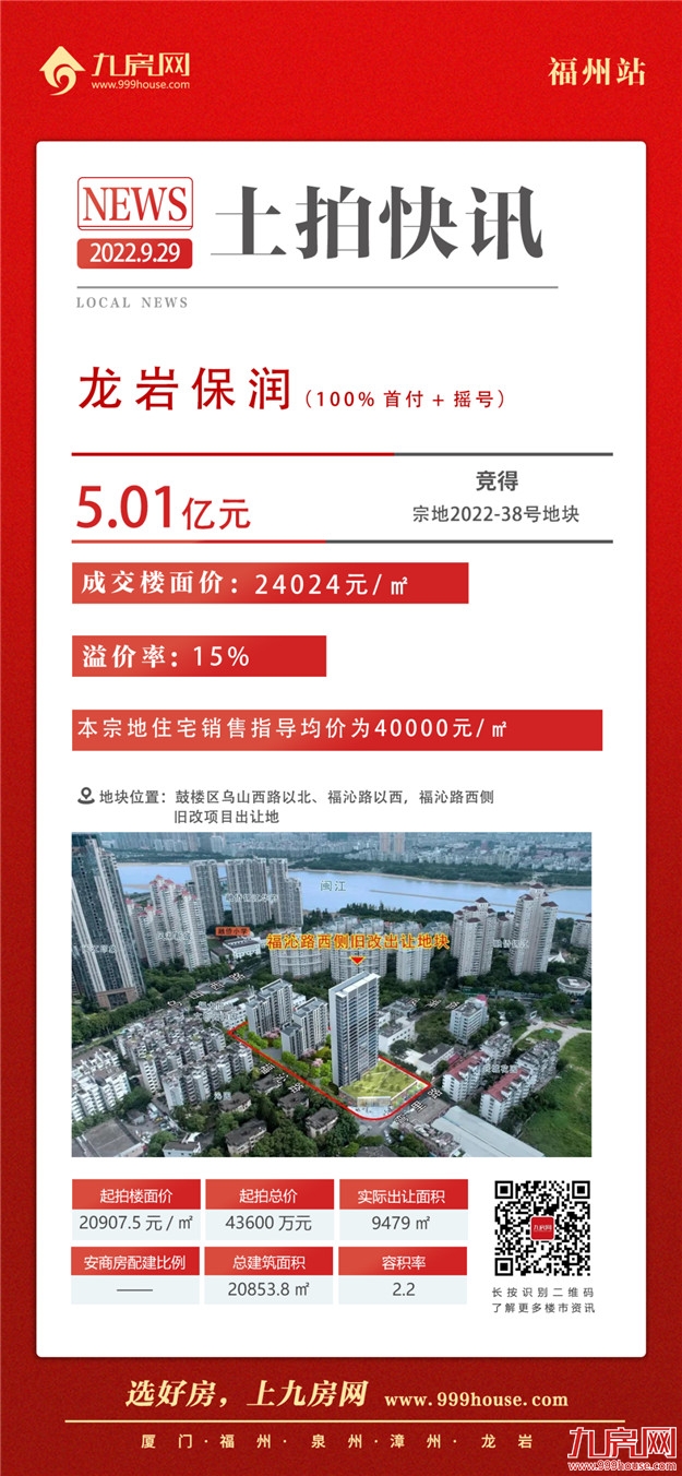 1秒触顶!全款付清!鼓楼遭抢再摇号!刚刚,福州土拍吸金近98亿!——九房网 1秒触顶!全款付清!鼓楼遭抢再摇号!刚刚,福州土拍吸金近98亿!——九房网