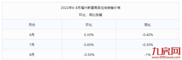 突放大招!降利率!退个税!福州买房成本又要省了!——九房网 突放大招!降利率!退个税!福州买房成本又要省了!——九房网