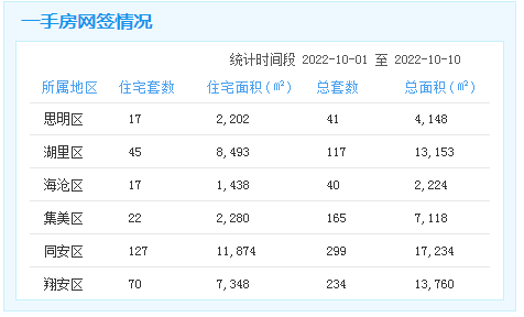 厦门房产,厦门房地产,厦门新房,九房网,厦门房产