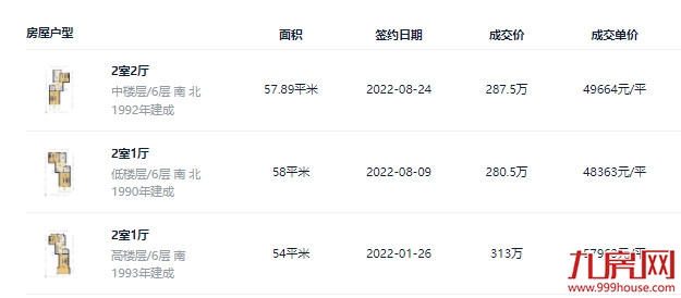 独家曝光!地铁+优质学区,福州这201个二手房小区抓紧收藏!——九房网 独家曝光!地铁+优质学区,福州这201个二手房小区抓紧收藏!——九房网