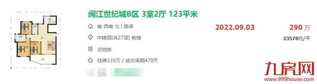 狠降400万!狂降250万!要钱不要房!福州房东降价促成交!——九房网 狠降400万!狂降250万!要钱不要房!福州房东降价促成交!——九房网