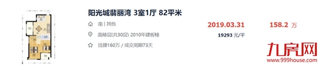 惨!完全卖不动!福州这些小区千万不要碰!最长要卖26年?!——九房网 惨!完全卖不动!福州这些小区千万不要碰!最长要卖26年?!——九房网