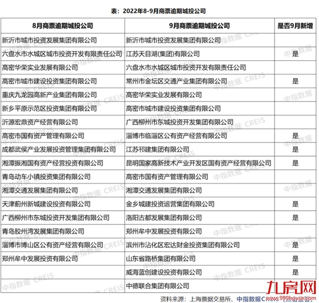 打响第一枪!退出集中供地!土地市场再起风云!福州将…——九房网 打响第一枪!退出集中供地!土地市场再起风云!福州将…——九房网