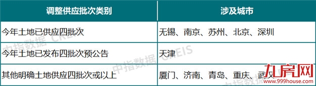 打响第一枪!退出集中供地!土地市场再起风云!福州将…——九房网 打响第一枪!退出集中供地!土地市场再起风云!福州将…——九房网