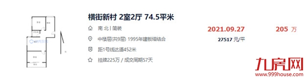 一夜豪降123万!挂牌近2年卖不掉!福州一批二手房绷不住了…——九房网 一夜豪降123万!挂牌近2年卖不掉!福州一批二手房绷不住了…——九房网