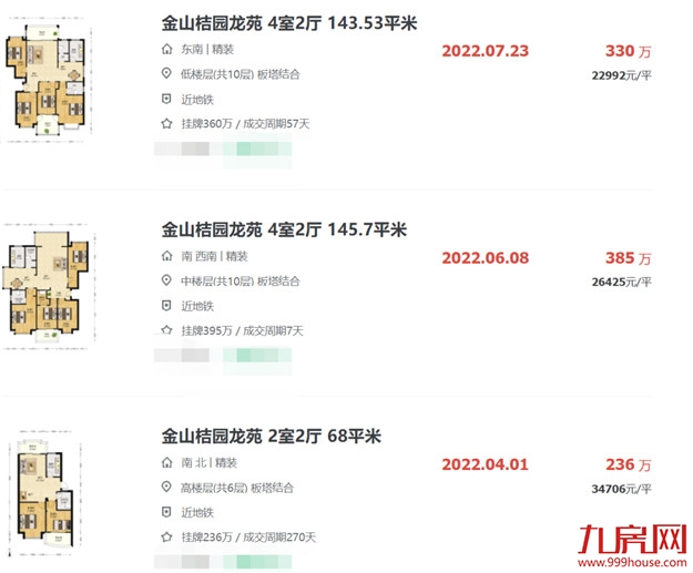 低于同小区9000元/㎡、8000元/㎡!福州多家楼盘惊现砸盘侠!——九房网 低于同小区9000元/㎡、8000元/㎡!福州多家楼盘惊现砸盘侠!——九房网