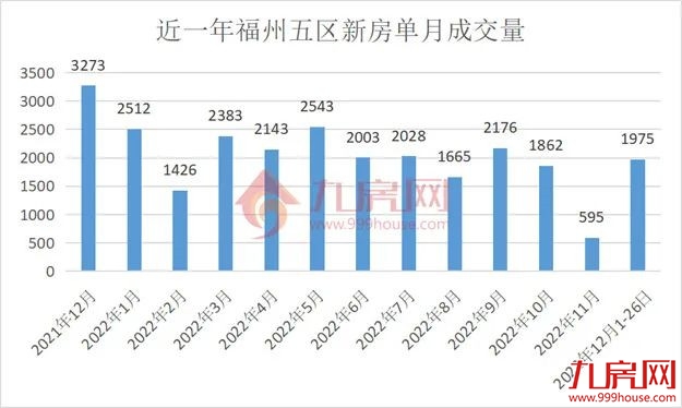 突发!上调5%!涨2000元/㎡!福州多盘明确涨价!什么情况?——九房网 突发!上调5%!涨2000元/㎡!福州多盘明确涨价!什么情况?——九房网