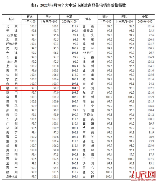 重磅!央行放大招!事关房贷!福州首套房利率或降至3字头!——九房网 重磅!央行放大招!事关房贷!福州首套房利率或降至3字头!——九房网