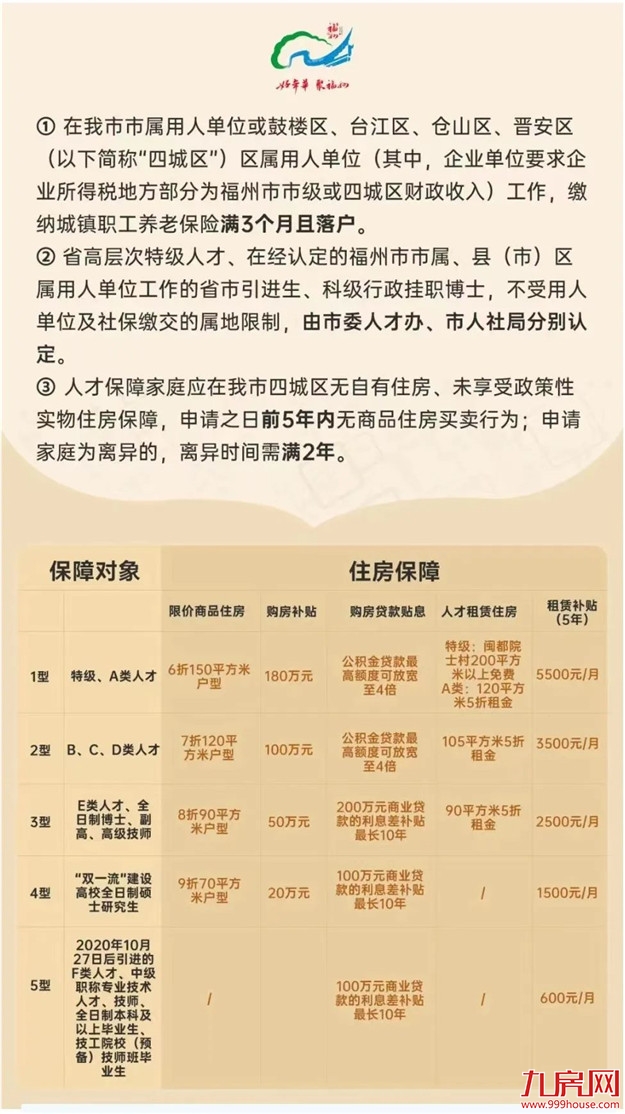 刚刚发布!福州购房政策有变化!想买房的赶紧看!——九房网 刚刚发布!福州购房政策有变化!想买房的赶紧看!——九房网