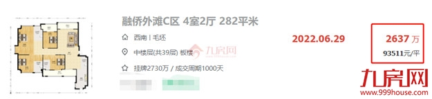 被福州购买力吓到!成交暴涨824%!323套千万豪宅被买走!——九房网 被福州购买力吓到!成交暴涨824%!323套千万豪宅被买走!——九房网