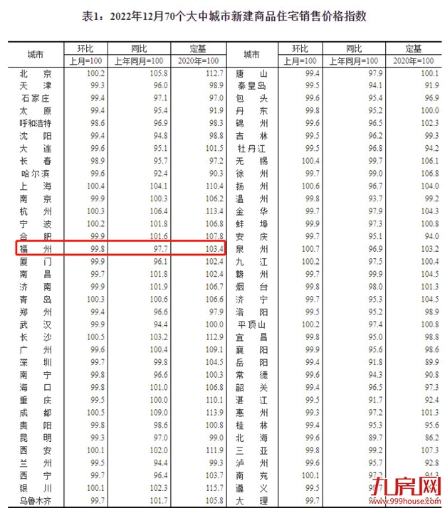 突发!房贷利率降至3.8%!今起执行!重磅利好来了!福州…——九房网 突发!房贷利率降至3.8%!今起执行!重磅利好来了!福州…——九房网