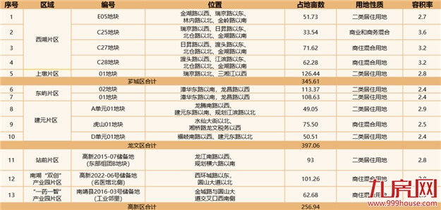 漳州市召开2023年土地招商推介会,优质地块集中亮相——九房网 漳州市召开2023年土地招商推介会,优质地块集中亮相——九房网