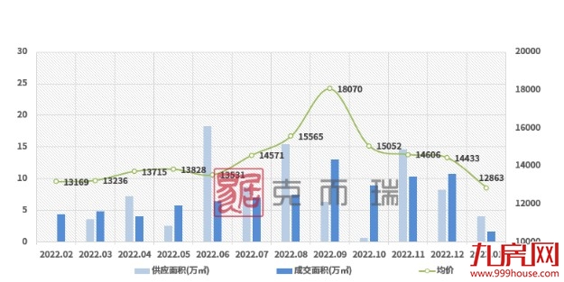 2023年1月漳州市区房企销售排行榜——九房网 2023年1月漳州市区房企销售排行榜——九房网